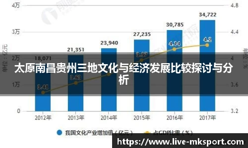 太原南昌贵州三地文化与经济发展比较探讨与分析